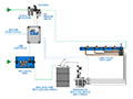 Xport Open Gear Spray Systems - Large Gear